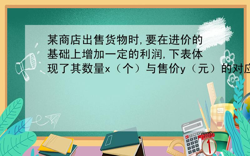 某商店出售货物时,要在进价的基础上增加一定的利润,下表体现了其数量x（个）与售价y（元）的对应关系,根据表中提供的信息可知y与x之间的关系式是（ ）数量x/个 1 2 3 4 5售价y/元 8+0.2 16+0.