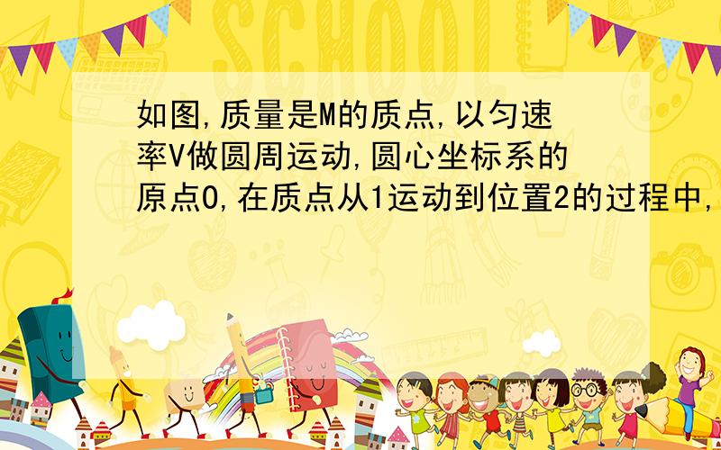 如图,质量是M的质点,以匀速率V做圆周运动,圆心坐标系的原点O,在质点从1运动到位置2的过程中,作用在质点上的力的冲量大小是多少?冲量的方向与X轴成多大角度?（逆时针计算角度）解答时要