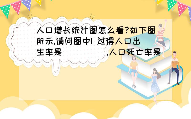 人口增长统计图怎么看?如下图所示,请问图中I 过得人口出生率是_____,人口死亡率是_____.请告知是怎么看的