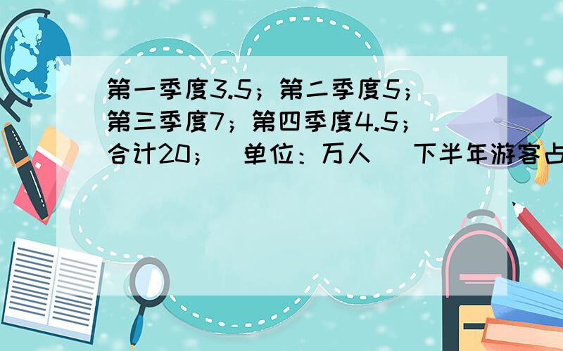 第一季度3.5；第二季度5；第三季度7；第四季度4.5；合计20；（单位：万人） 下半年游客占全年的百分之几?