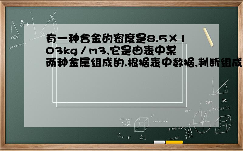 有一种合金的密度是8.5×103kg／m3,它是由表中某两种金属组成的.根据表中数据,判断组成此合金的两种金有一种合金的密度是8.5×103kg／m3，它是由表中某两种金属组成的。根据表中数据，判断