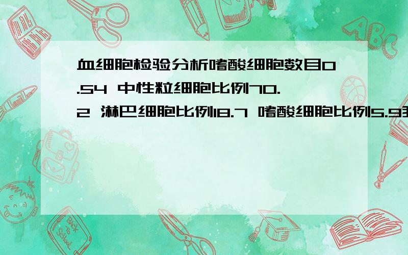 血细胞检验分析嗜酸细胞数目0.54 中性粒细胞比例70.2 淋巴细胞比例18.7 嗜酸细胞比例5.9我是前段时间有过敏现象 跟这个有关系么？