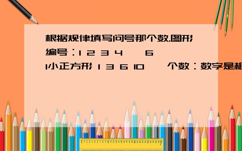 根据规律填写问号那个数.图形编号：1 2 3 4 … 61小正方形 1 3 6 10 … 个数：数字是相对应的