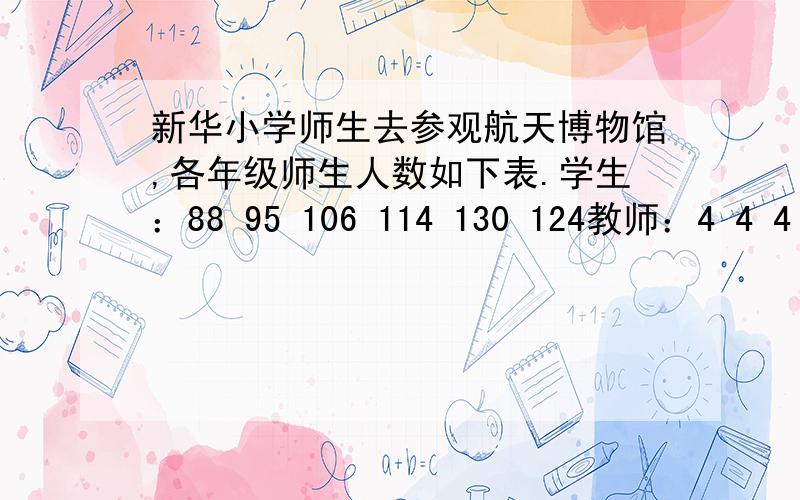 新华小学师生去参观航天博物馆,各年级师生人数如下表.学生：88 95 106 114 130 124教师：4 4 4 6 6 6 1、分三批去参观,平均每批去多少人?