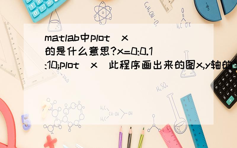 matlab中plot（x）的是什么意思?x=0:0.1:10;plot(x)此程序画出来的图x,y轴的坐标是怎么来的?