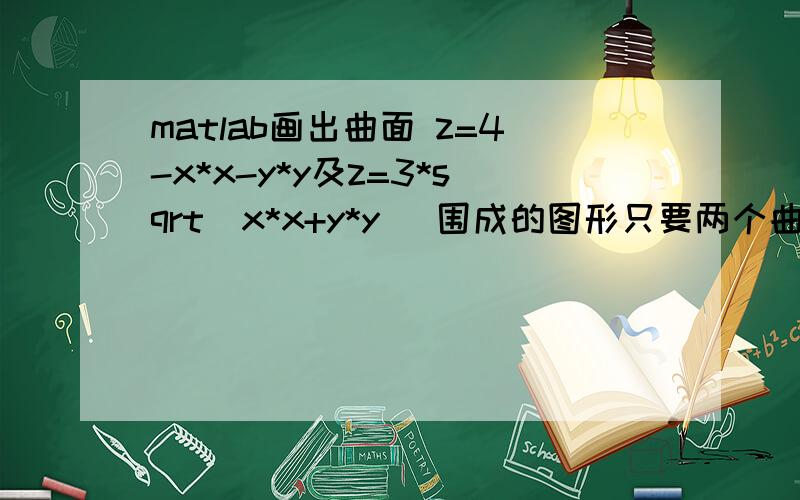 matlab画出曲面 z=4-x*x-y*y及z=3*sqrt(x*x+y*y) 围成的图形只要两个曲面围成的那个空间图形