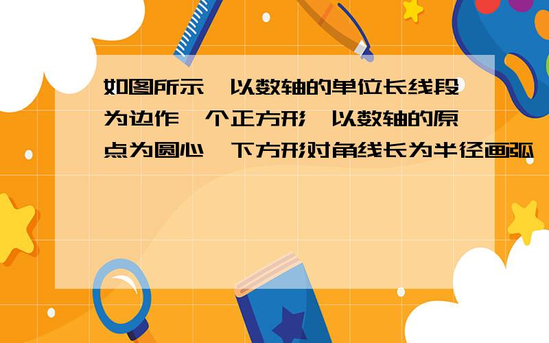 如图所示,以数轴的单位长线段为边作一个正方形,以数轴的原点为圆心,下方形对角线长为半径画弧,交数轴正半以数轴的单位长线段为边作一个正方形,以数轴的原点为圆心,下方形对角线长为