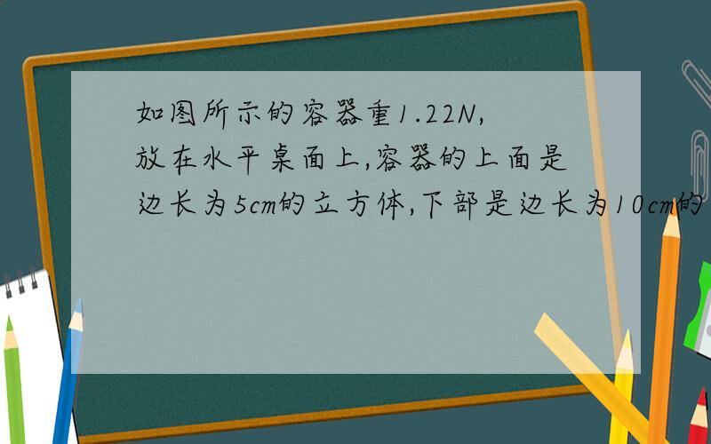 如图所示的容器重1.22N,放在水平桌面上,容器的上面是边长为5cm的立方体,下部是边长为10cm的立方体,若向容器内倒入质量是1.1kg的水,求（1）容器底部所受水的压力是多大?（2）容器对桌面的压