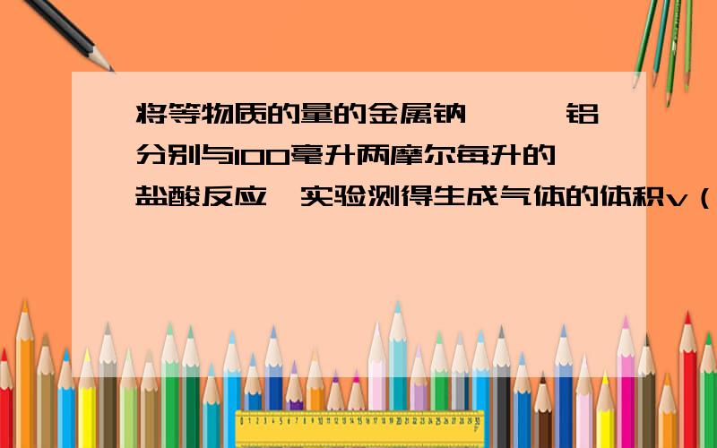 将等物质的量的金属钠,镁,铝分别与100毫升两摩尔每升的盐酸反应,实验测得生成气体的体积v（一折何为标准状况）与时间t的关系如图所示,则下列说法错误的是