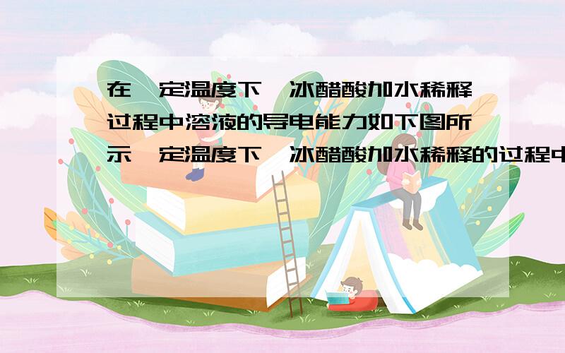 在一定温度下,冰醋酸加水稀释过程中溶液的导电能力如下图所示一定温度下,冰醋酸加水稀释的过程中,溶液导电能力(I)随加水的体积(V)变化如图所示,下列说法正确的是请问为什么C(H+)最大的