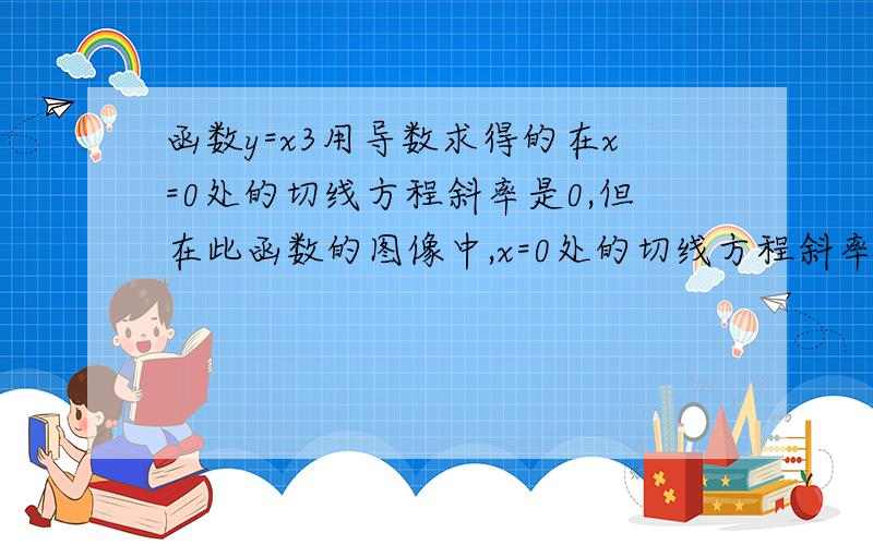 函数y=x3用导数求得的在x=0处的切线方程斜率是0,但在此函数的图像中,x=0处的切线方程斜率不是0,咋回事