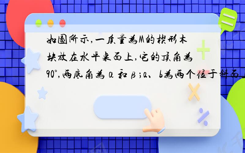 如图所示,一质量为M的楔形木块放在水平桌面上,它的顶角为90°,两底角为α和β；a、b为两个位于斜面上质量均为m的小木块.已知所有接触面都是光滑的.现使a、b同时沿斜面下滑 1、解释为什么