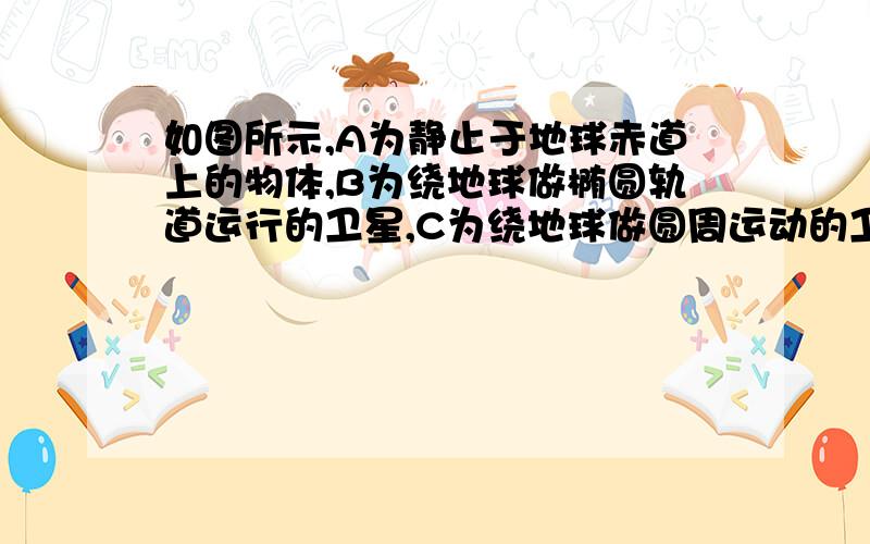 如图所示,A为静止于地球赤道上的物体,B为绕地球做椭圆轨道运行的卫星,C为绕地球做圆周运动的卫星,P为B、C两卫星轨道的交点．已知A、B、C绕地心运动的周期相同．相对于地心,下列说法中