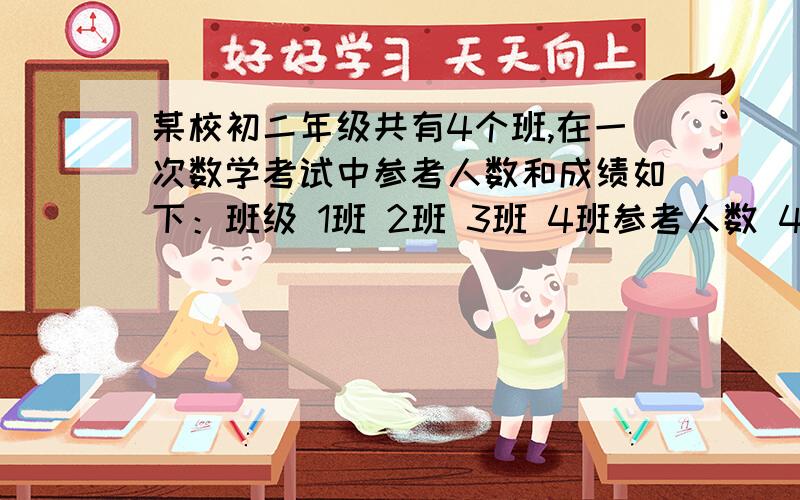 某校初二年级共有4个班,在一次数学考试中参考人数和成绩如下：班级 1班 2班 3班 4班参考人数 40 42 45 32平均成绩 80 81 82 79求该校初二年级在这次数学考试中的平均成绩?下述计算方法是否合