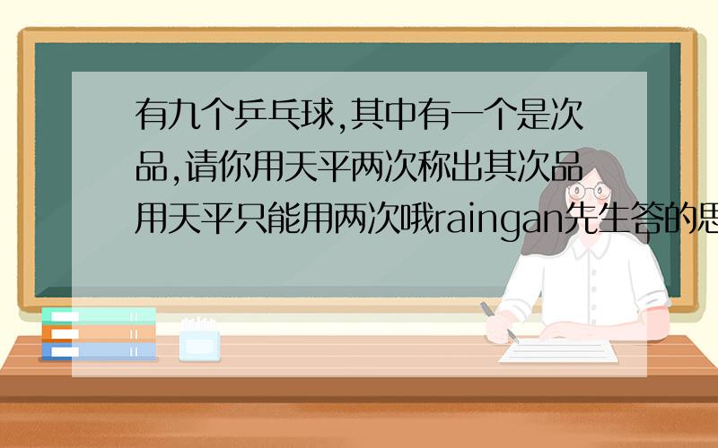 有九个乒乓球,其中有一个是次品,请你用天平两次称出其次品用天平只能用两次哦raingan先生答的思路是对的,但得看清楚题哦,是两次,不能多次.再好好想想吧,写清楚哦