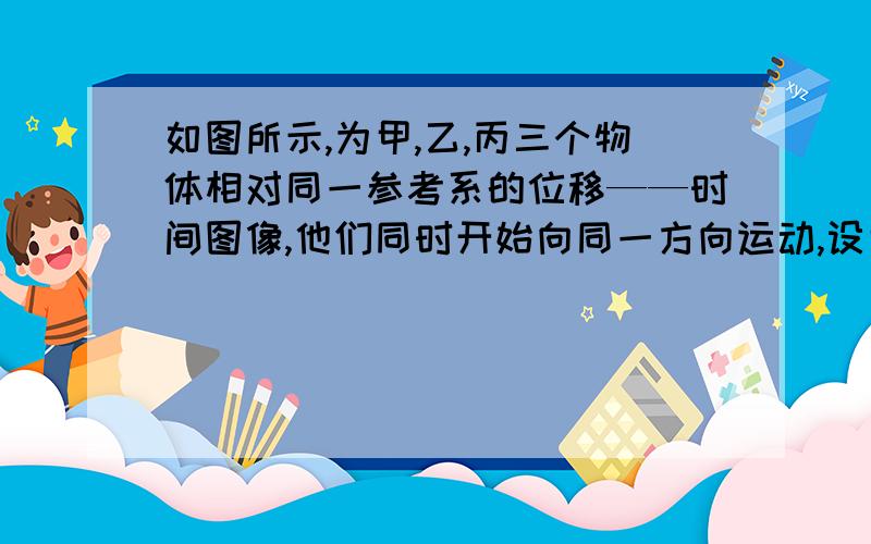 如图所示,为甲,乙,丙三个物体相对同一参考系的位移——时间图像,他们同时开始向同一方向运动,设甲的路程为xA,乙为xB,丙为xC则在时间t0内,比较路程大小