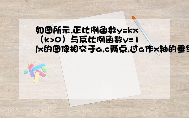 如图所示,正比例函数y=kx（k>0）与反比例函数y=1/x的图像相交于a,c两点,过a作x轴的垂线,交x轴于b,过c作x轴的垂线,交x轴于d.你能求出四边形abcd的面积吗?