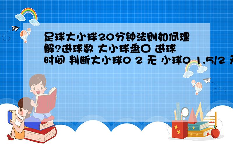 足球大小球20分钟法则如何理解?进球数 大小球盘口 进球时间 判断大小球0 2 无 小球0 1.5/2 无 放弃0 2/2.5-2.5 无 观望0 2.5低水-2.5/3 无 分段等高水追大1 3.5/4 追大1 3/3.5-3.5 观望,3球时开始追1 2.5/3-