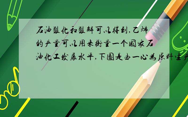 石油裂化和裂解可以得到,乙烯的产量可以用来衡量一个国家石油化工发展水平,下图是由一心为原料生产化工产品的转化关系图.