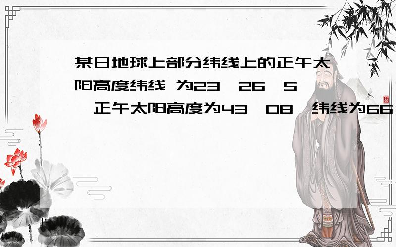 某日地球上部分纬线上的正午太阳高度纬线 为23°26′S  正午太阳高度为43°08′纬线为66°34′S   正午太阳高度为46°52′纬线为90°N       正午太阳高度为23°26′求：1、该日太阳直射纬线的纬度