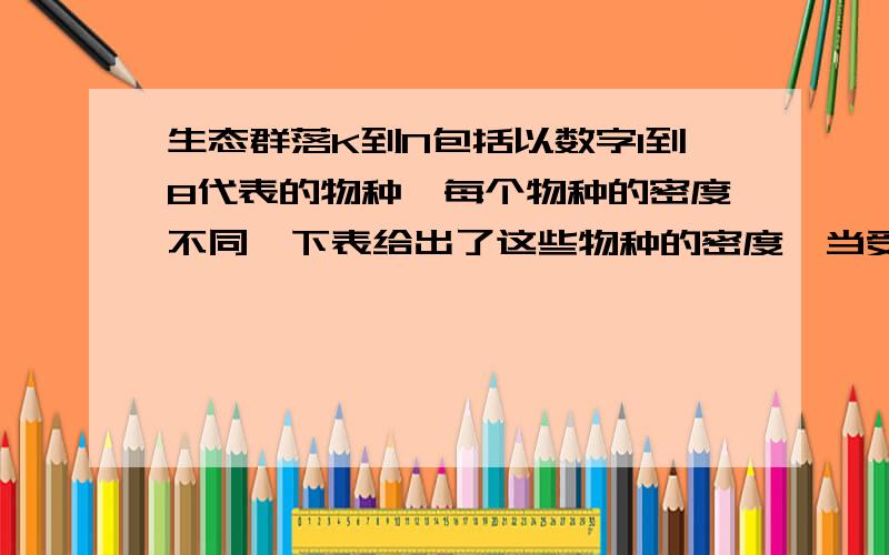 生态群落K到N包括以数字1到8代表的物种,每个物种的密度不同,下表给出了这些物种的密度,当受到大规模害虫袭击时,这些群落中受影响最大的是（ ）A．K B．LC．MD．N