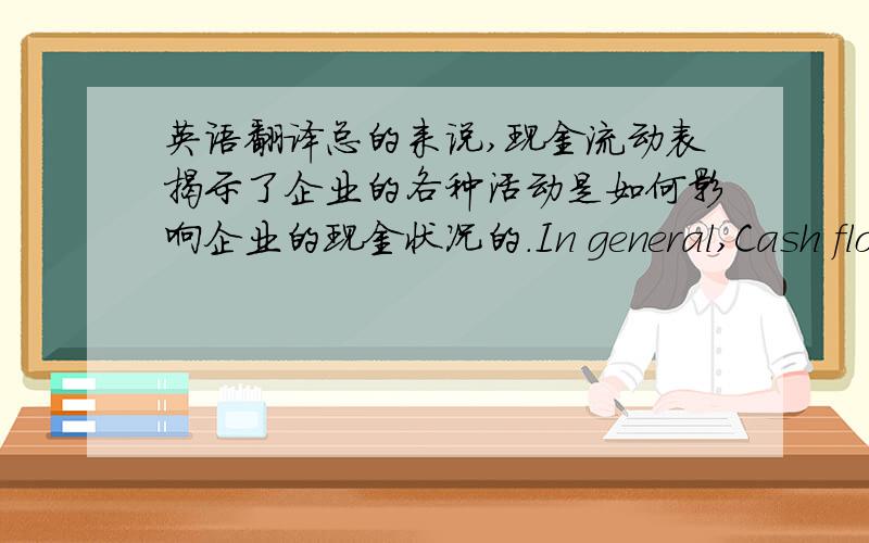 英语翻译总的来说,现金流动表揭示了企业的各种活动是如何影响企业的现金状况的.In general,Cash flow statement reveals how business activities affect the company's cash position of the.请问热心的盆友,有哪里需