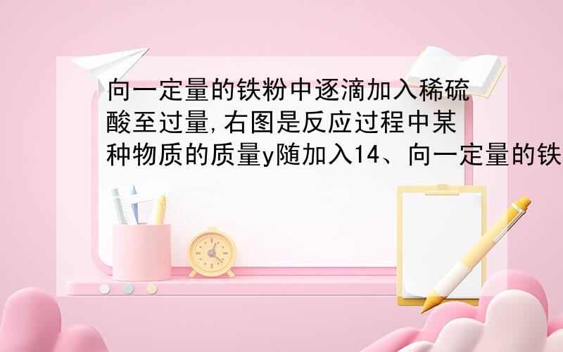 向一定量的铁粉中逐滴加入稀硫酸至过量,右图是反应过程中某种物质的质量y随加入14、向一定量的铁粉中逐滴加入稀硫酸至过量,下图是反应过程中某种物质 的质量Y随加入稀硫酸的质量变化